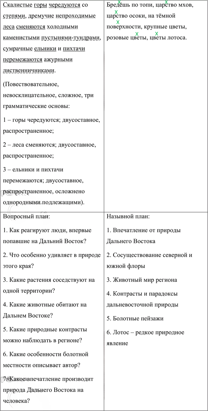 Иллюстрация к решению «Упр.83 Часть 1 ГДЗ Рыбченкова Александрова 6 класс 2023 года (Русский язык)», 2