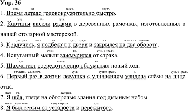 Иллюстрация к решению «Упр.36 Глава 7 ГДЗ Шмелев 7 класс (Русский язык)», 1