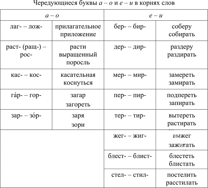 Иллюстрация к решению «Упр.194 ГДЗ Ладыженская Баранов 6 класс (Русский язык)», 5