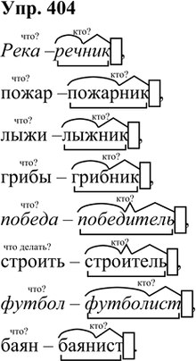 Иллюстрация к решению «Упр.404 Часть 2 ГДЗ Рамзаева 3 класс (Русский язык)», 3