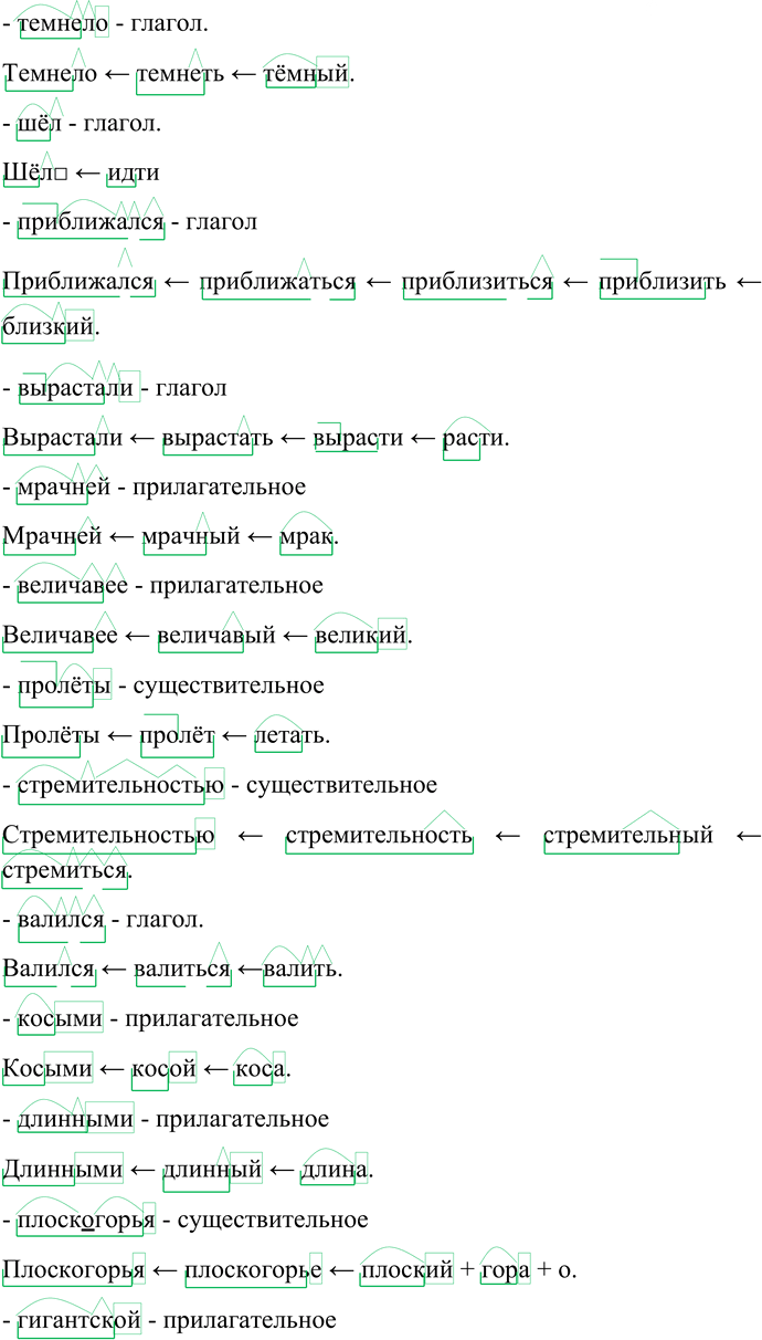 Иллюстрация к решению «Упр.87 Глава 3 ГДЗ Шмелев 6 класс (Русский язык)», 2