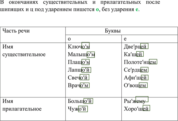 Иллюстрация к решению «Упр.325 ГДЗ Ладыженская Баранов 6 класс (Русский язык)», 6