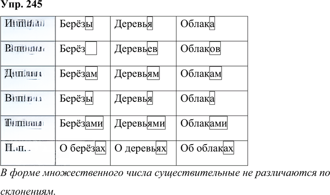 Иллюстрация к решению «Упр.245 Часть 1 ГДЗ Рамзаева 4 класс (Русский язык)», 1