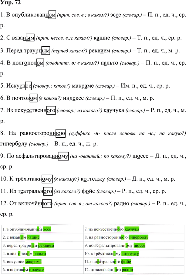 Иллюстрация к решению «Упр.72 Глава 1 ГДЗ Шмелев 7 класс (Русский язык)», 1