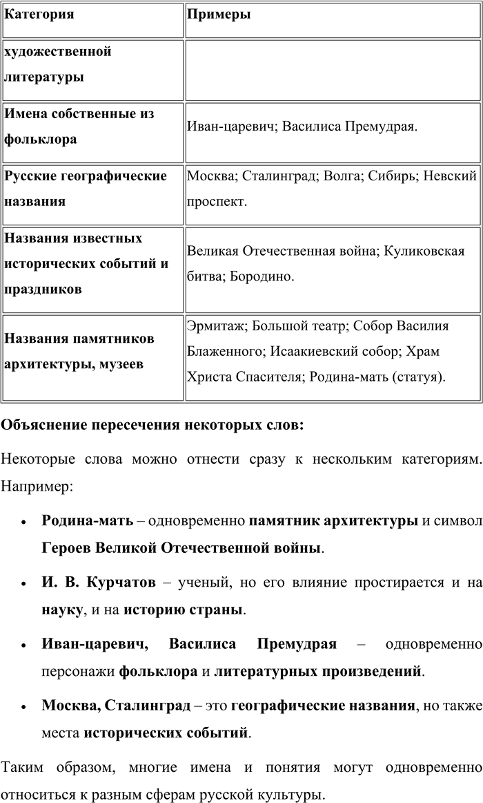 Иллюстрация к решению «Упр.21 ГДЗ Александрова Загоровская 10 класс (Русский язык)», 2