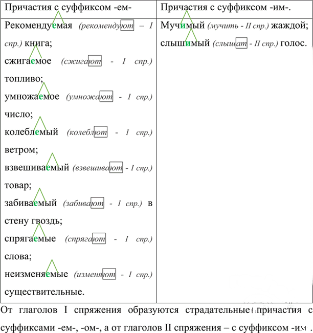 Иллюстрация к решению «Упр.178 Часть 1 ГДЗ Рыбченкова Александрова 7 класс (2026) (Русский язык)», 1