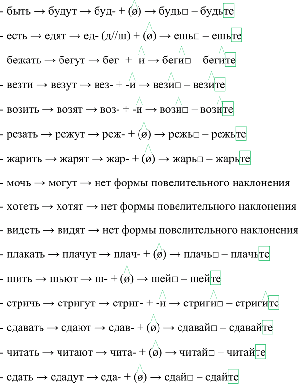 Иллюстрация к решению «Упр.601 ГДЗ Разумовская Львова 6 класс (Русский язык)», 1