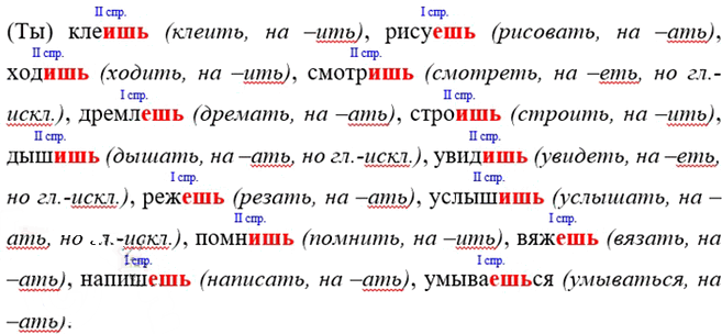 Иллюстрация к решению «Упр.5 Глава 3 Проверь себя Часть 2 ГДЗ Канакина Горецкий 4 класс (Русский язык)», 2