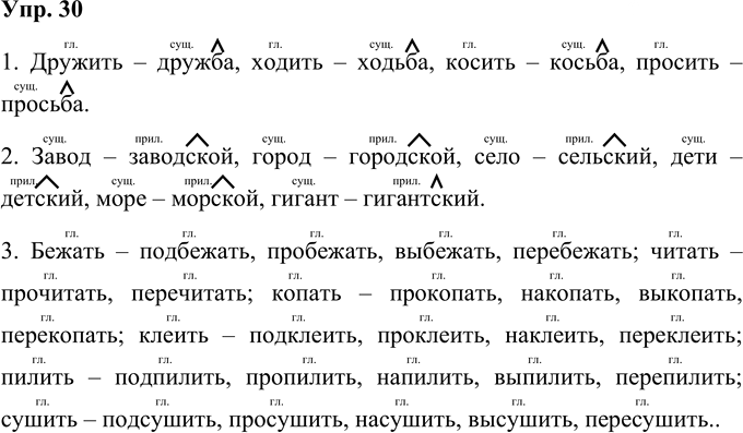 Иллюстрация к решению «Упр.30 Часть 1 ГДЗ Рамзаева 4 класс (Русский язык)», 1