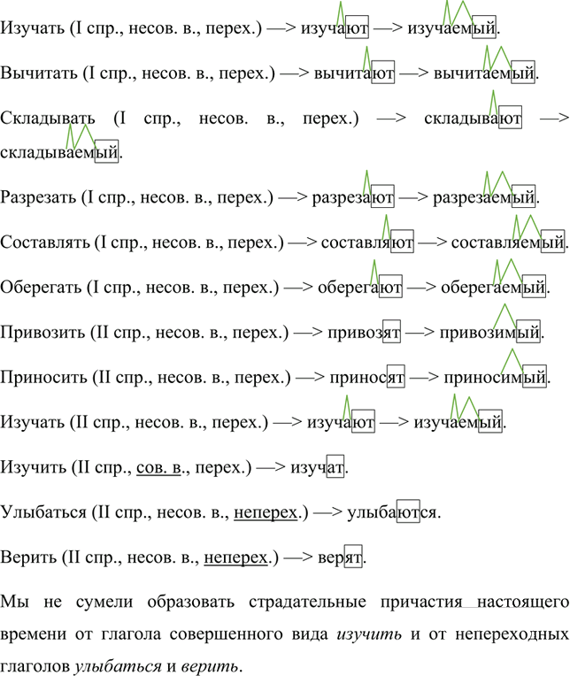 Иллюстрация к решению «Упр.136 ГДЗ Рыбченкова Александрова 7 класс (Русский язык)», 1
