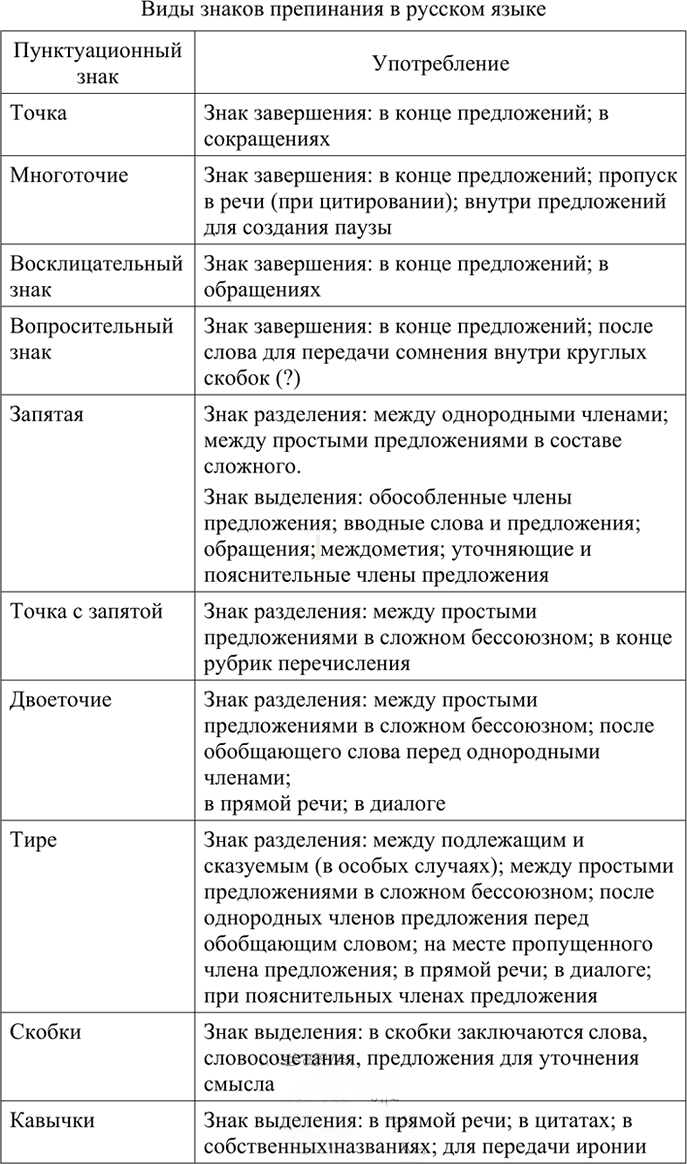 Иллюстрация к решению «Упр.458 ГДЗ Бархударов 9 класс (Русский язык)», 4