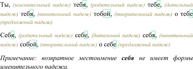 Иллюстрация к решению «Упр.566 ГДЗ Рыбченкова Александрова 6 класс (Русский язык)», 1