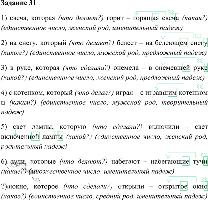 Иллюстрация к решению «Упр.31 Глава 5 ГДЗ Шмелев 6 класс (Русский язык)», 1