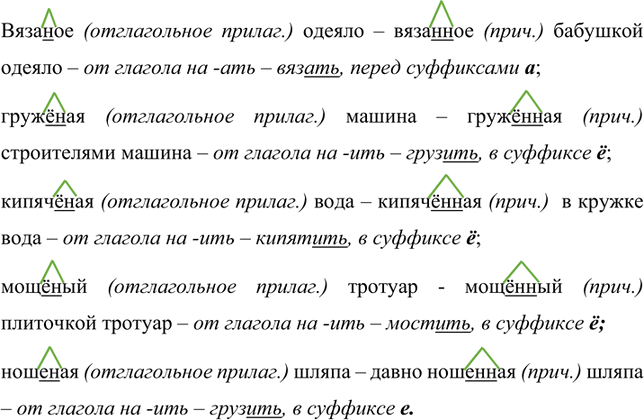 Иллюстрация к решению «Упр.113 ГДЗ Рыбченкова Александрова 7 класс (Русский язык)», 2