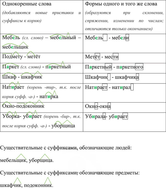 Иллюстрация к решению «Упр.290 ГДЗ Ладыженская Баранов 6 класс (Русский язык)», 2
