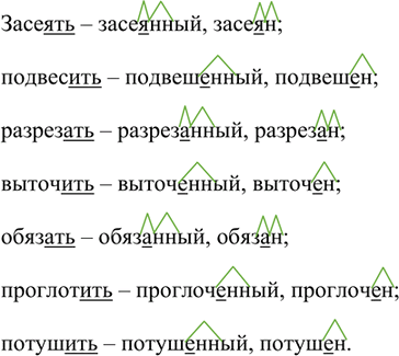 Иллюстрация к решению «Упр.144 ГДЗ Рыбченкова Александрова 7 класс (Русский язык)», 1