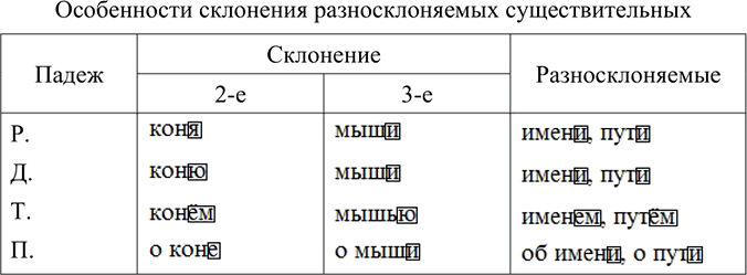 Иллюстрация к решению «Упр.299 ГДЗ Ладыженская Баранов 6 класс (Русский язык)», 3
