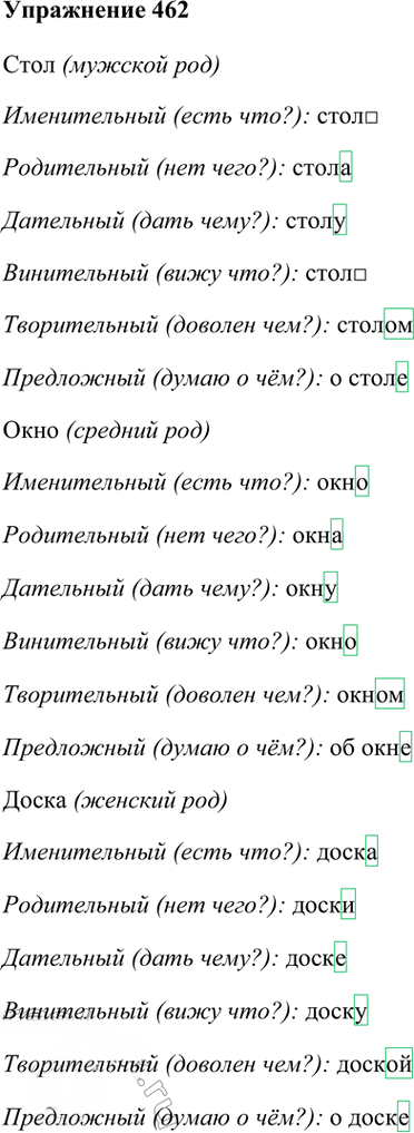 Иллюстрация к решению «Упр.462 Часть 2 ГДЗ Рамзаева 3 класс (Русский язык)», 1