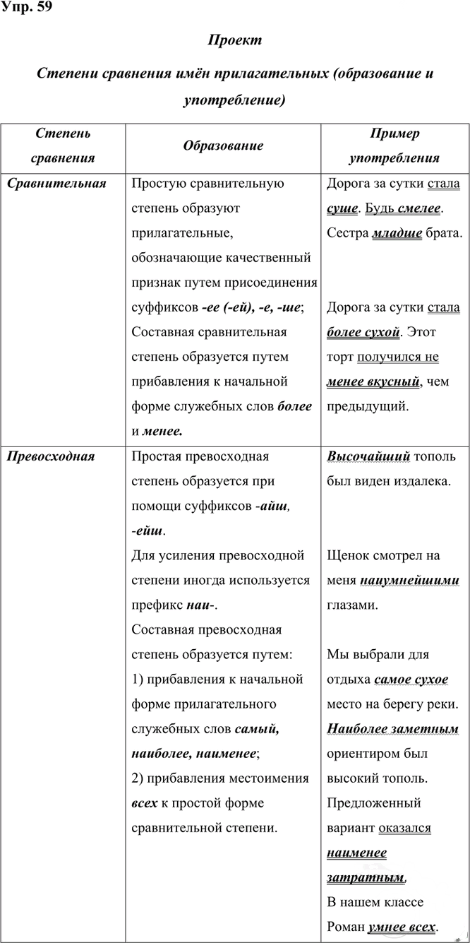 Иллюстрация к решению «Упр.59 Часть 2 ГДЗ Рыбченкова Александрова 6 класс 2023 года (Русский язык)», 1