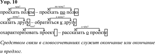 Иллюстрация к решению «Упр.10 Глава 4 ГДЗ Шмелев 7 класс (Русский язык)», 1