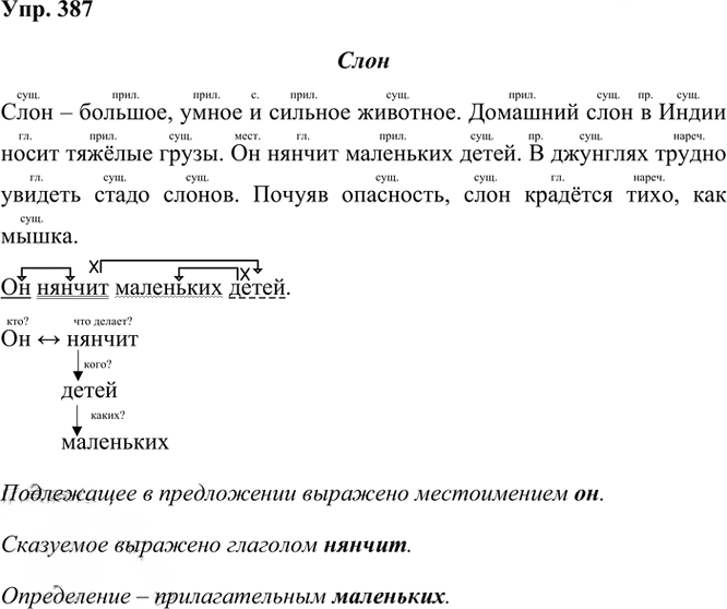 Иллюстрация к решению «Упр.387 Часть 2 ГДЗ Рамзаева 3 класс (Русский язык)», 3