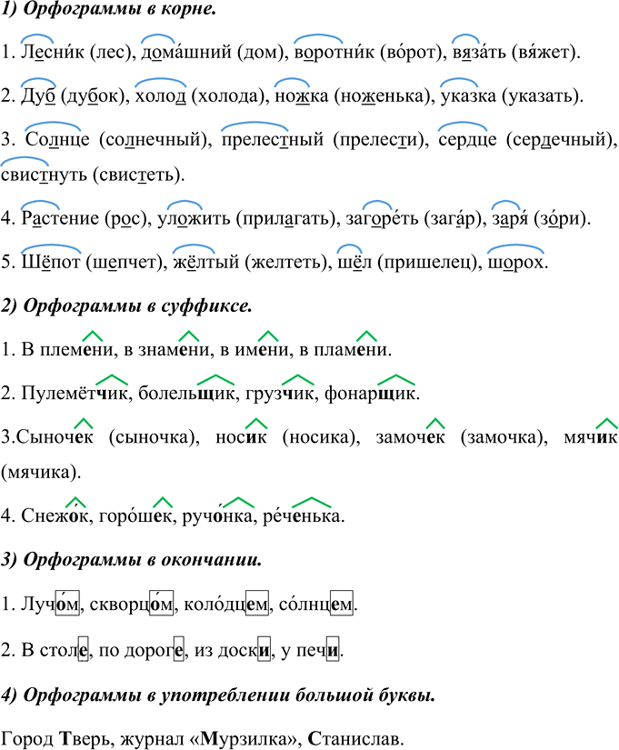 Иллюстрация к решению «Упр.402 ГДЗ Ладыженская Баранов 6 класс (Русский язык)», 1