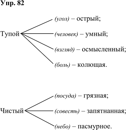 Иллюстрация к решению «Упр.82 Часть 1 ГДЗ Львова Львов 7 класс (Русский язык)», 1