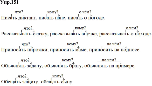 Иллюстрация к решению «Упр.151 Часть 1 ГДЗ Быстрова Кибирева 5 класс (Русский язык)», 1