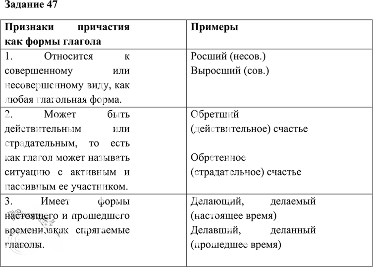 Иллюстрация к решению «Упр.47 Глава 5 ГДЗ Шмелев 6 класс (Русский язык)», 1