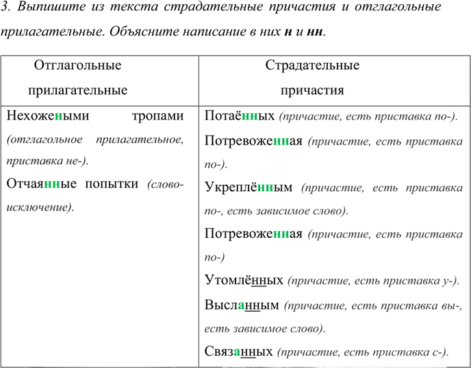 Иллюстрация к решению «Упр.162 ГДЗ Рыбченкова Александрова 7 класс (Русский язык)», 3