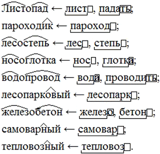 Иллюстрация к решению «Упр.173 ГДЗ Ладыженская Баранов 6 класс (Русский язык)», 7