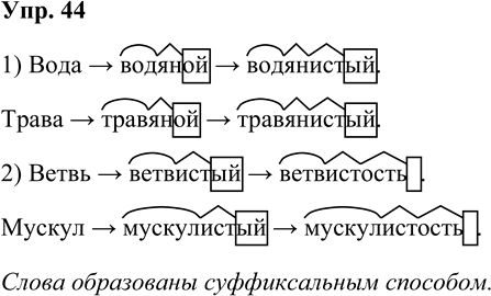 Иллюстрация к решению «Упр.44 Часть 1 ГДЗ Львова Львов 7 класс (Русский язык)», 1