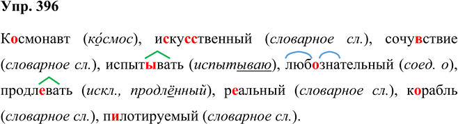 Иллюстрация к решению «Упр.396 Часть 2 ГДЗ Рыбченкова Александрова 5 класс (Русский язык)», 1
