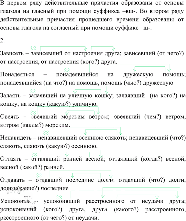 Иллюстрация к решению «Упр.60 Глава 5 ГДЗ Шмелев 6 класс (Русский язык)», 2