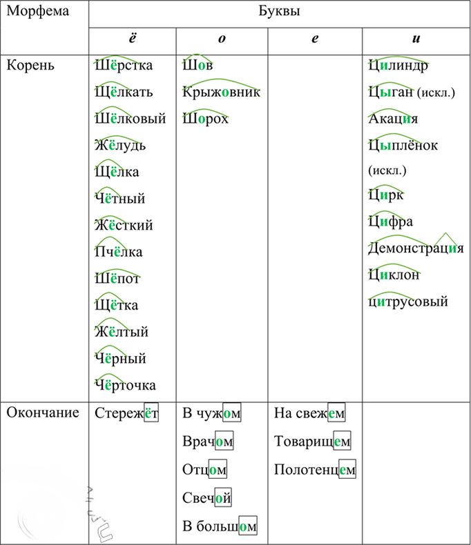 Иллюстрация к решению «Упр.43 ГДЗ Ладыженская Баранов 6 класс (Русский язык)», 3