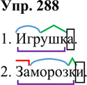 Иллюстрация к решению «Упр.288 Часть 1 ГДЗ Рамзаева 3 класс (Русский язык)», 2
