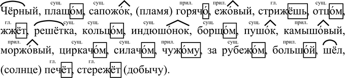 Иллюстрация к решению «Упр.49 ГДЗ Разумовская Львова 6 класс (Русский язык)», 2