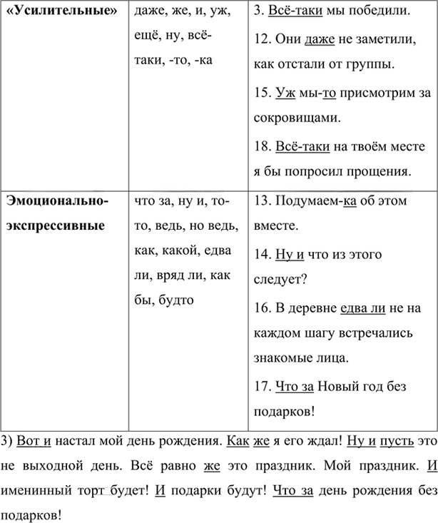 Иллюстрация к решению «Упр.38 Глава 4 ГДЗ Шмелев 7 класс (Русский язык)», 2