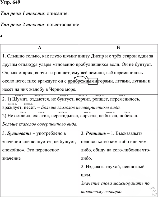 Иллюстрация к решению «Упр.649 ГДЗ Рыбченкова Александрова 6 класс (Русский язык)», 1