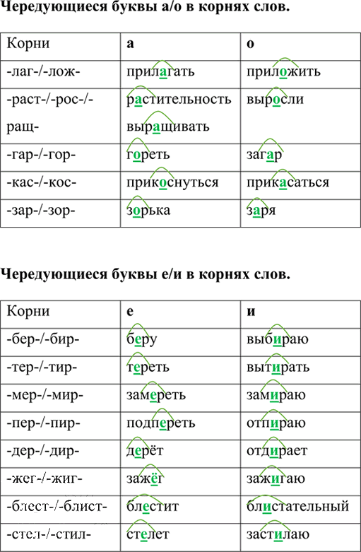 Иллюстрация к решению «Упр.194 ГДЗ Ладыженская Баранов 6 класс (Русский язык)», 6