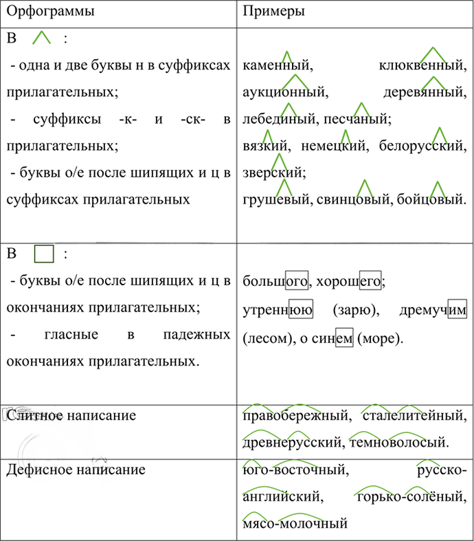 Иллюстрация к решению «Упр.389 ГДЗ Ладыженская Баранов 6 класс (Русский язык)», 4