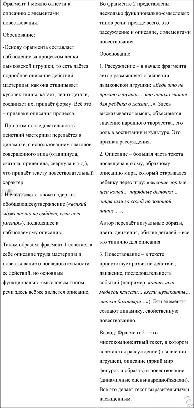 Иллюстрация к решению «Упр.95 Часть 1 ГДЗ Рыбченкова Александрова 6 класс 2023 года (Русский язык)», 2