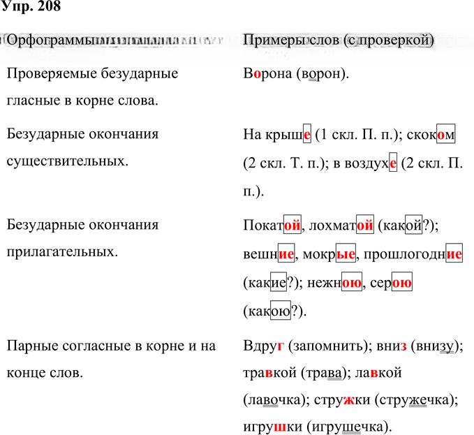 Иллюстрация к решению «Упр.208 Часть 1 ГДЗ Нечаева Яковлева 4 класс (Русский язык)», 1