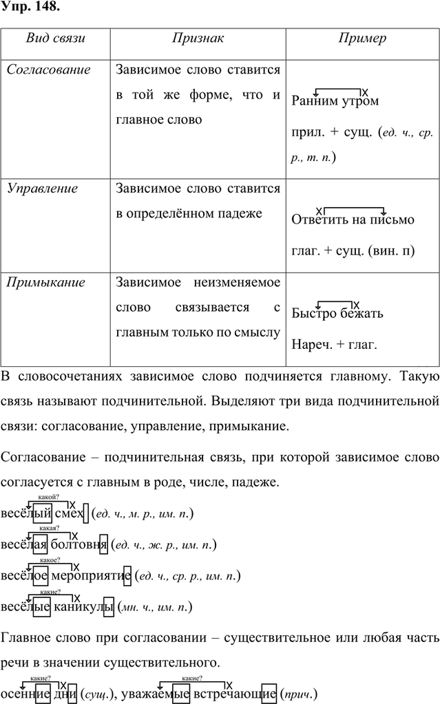 Иллюстрация к решению «Упр.148 Часть 1 ГДЗ Быстрова Кибирева 8 класс (Русский язык)», 1