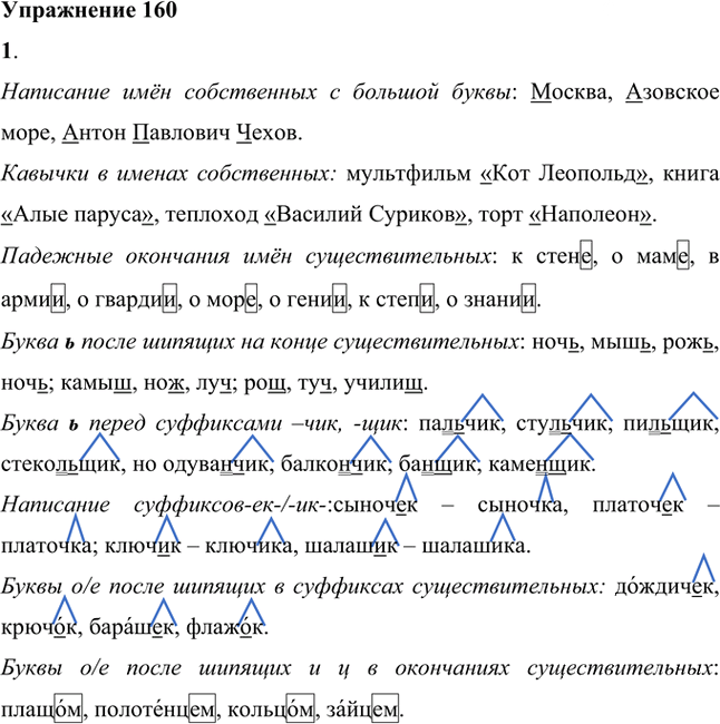 Иллюстрация к решению «Упр.160 ГДЗ Лидман-Орлова Пименова 6 класс (Русский язык)», 1