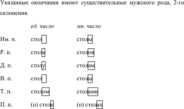 Иллюстрация к решению «Упр.132 Часть 1 ГДЗ Разумовская Львова 5 класс (Русский язык)», 2
