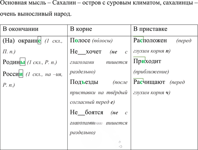Иллюстрация к решению «Упр.361 ГДЗ Ладыженская Баранов 6 класс (Русский язык)», 4