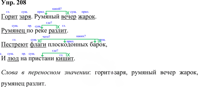 Иллюстрация к решению «Упр.208 Часть 1 ГДЗ Желтовская Калинина 4 класс (Русский язык)», 1