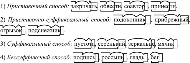 Иллюстрация к решению «Упр.252 Часть 1 ГДЗ Разумовская Львова 5 класс (Русский язык)», 2