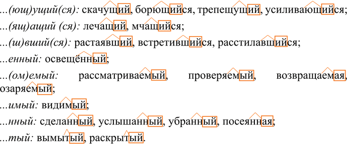 Иллюстрация к решению «Упр.186 ГДЗ Разумовская Львова 7 класс (Русский язык)», 1